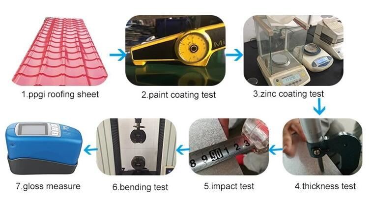 Corrugated Color Coated Galvanized Roofing Sheet Test Corrugated Color Coated Galvanized Roofing Sheet Test